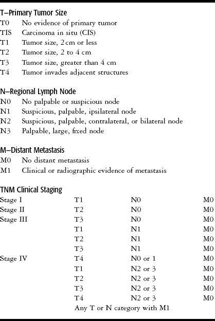 Floor Of Mouth Cancer Staging Radiology | Viewfloor.co