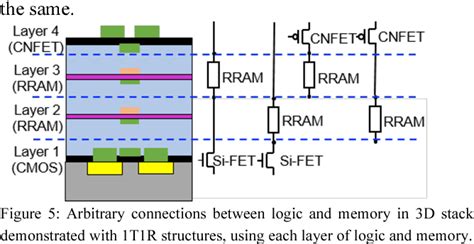 Monolithic D Integration Of Logic And Memory Carbon Nanotube Fets