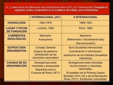 Tema 5 El Imperialismo Y La Primera Guerra Mundial