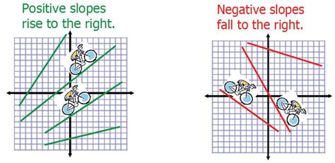 A Creative Visual Way To Show The Difference Between Positive And