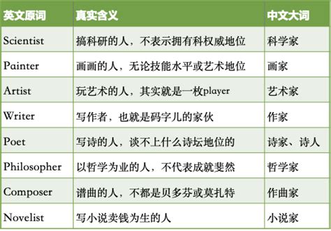【语词错解】entrepreneur ≠ 企业家，汉语为什么喜欢“大词”？ 富足者