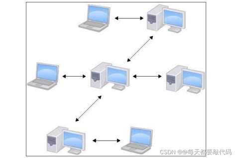 【分布式版本控制系统git】 Git概述、git安装、git常用命令 Csdn博客