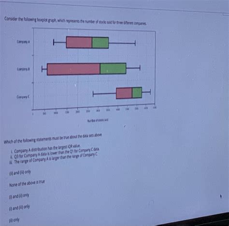 Solved Consider The Following Boxplot Graph Which Chegg