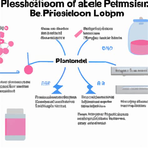 How Fast Does Pepto Bismol Work - Lizards Knowledge Mind - Discovering