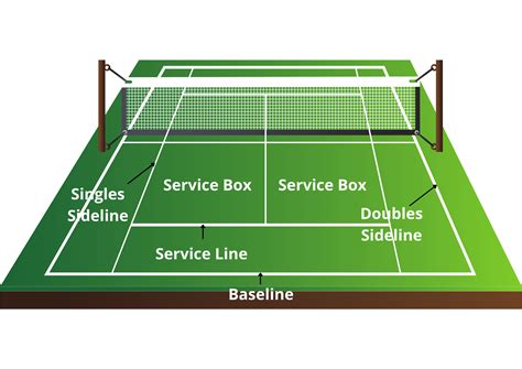 how to play tennis rules