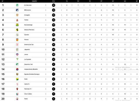 Tabla De Posiciones De La Liga BetPlay 2021 II Tras La Fecha 8