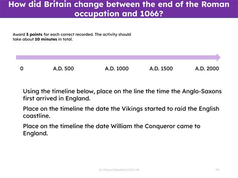 Anglo-Saxons, Vikings and Normans - On the timeline | 4th Grade History