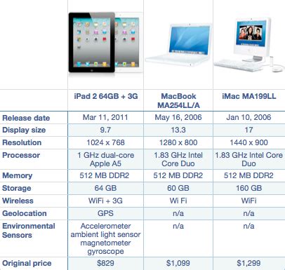 CARPE DIEM: The Great Deflation: Computer Prices