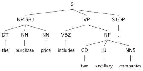 Day 4 Syntax And Parsing Nlp 2019