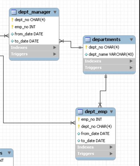 Mysql ¿como Detectar Si Dos Columnas Tienen Una Relacion De Muchos A