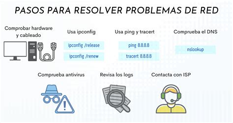 Arriba Imagen Diferencia Entre Modelo Osi Y Tcp Ip Abzlocal Mx