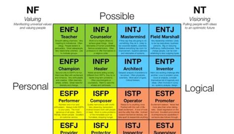 Leaders Should Understand Personality: An ENFP Example