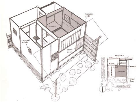 Japanese Tea House: Architecture of Ultimate Spiritual World – Japanese ...