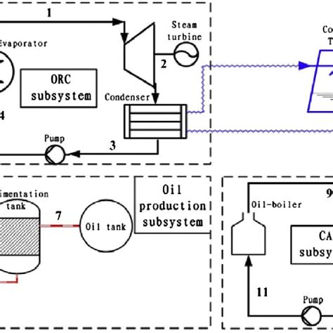 Schematic Diagram Of The Orc Based System Download Scientific Diagram