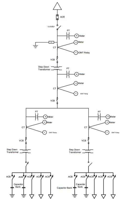 Substation Three Phase Single Line Diagram Explanation Voltage Lab