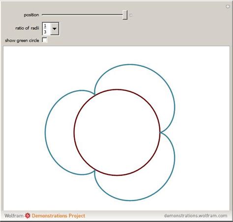 Wolfram Demonstrations Project