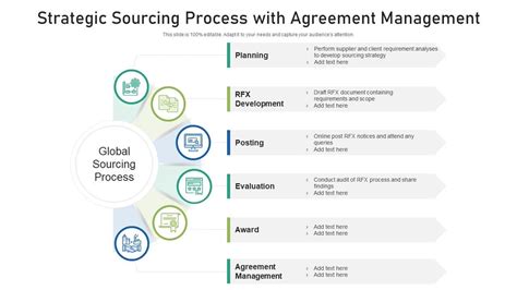 Strategic Sourcing Process With Agreement Management Ppt Infographic