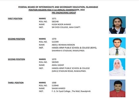 FBISE 12th Class HSSC II 2nd Year Position Holders 2022