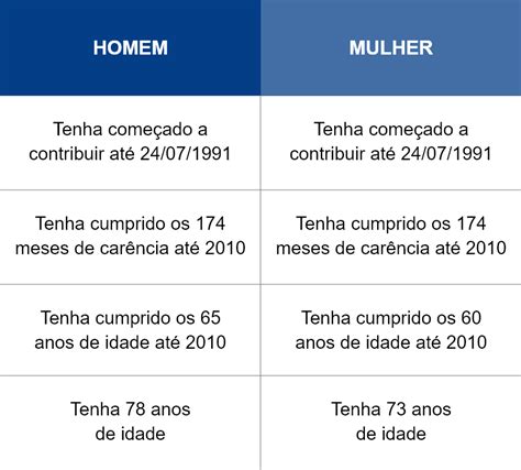 Quem Contribuiu Por 5 Anos Tem Direito A Aposentadoria - Quem contribuiu por 5 anos tem direito a aposentadoria?