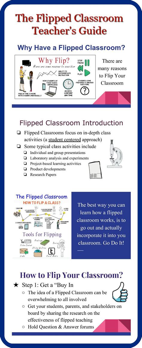 Flipped Classroom A Teacher S Guide Is A Powerpoint Presentation On