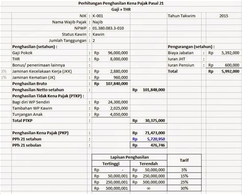 Contoh Data Gaji Karyawan Excel Contoh Membuat Perhitungan Gaji My