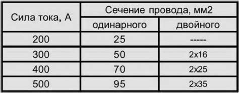 Купить сварочный кабель КГ 1х25 мм² медный, цена за метр в EWELD