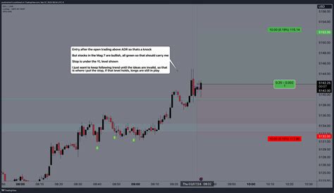 CME MINI ES1 Chart Image By Austinsilverfx TradingView