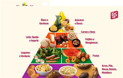 COLUNA ALIMENTE-SE PRA VIDA – Vamos falar sobre a classificação dos