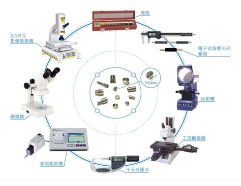 檢測儀器 產品精密度可達2mm 國龍精密工業股份有限公司 Cnc車床加工精密螺絲五金零件