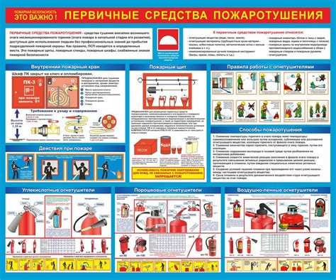 Стенд Первичные средства пожаротушения размер 1200 х 1000 пластик 3 мм ...