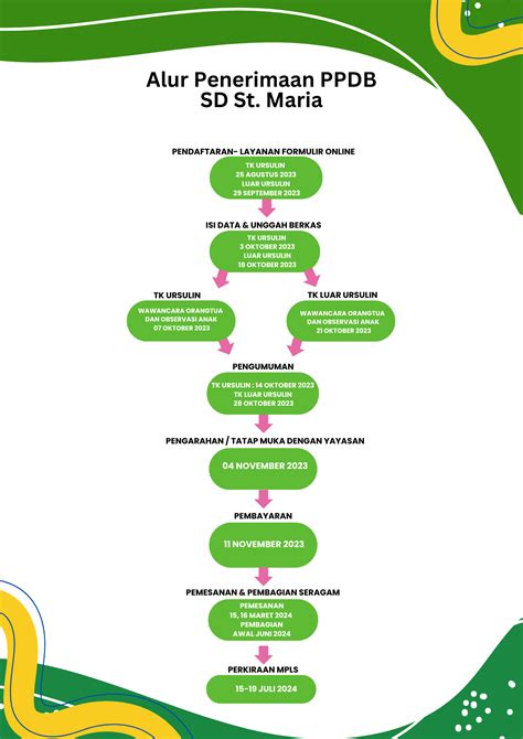 Pendaftaran Ppdb Sd Santa Maria Jakarta Tahun Ajaran Ppdb
