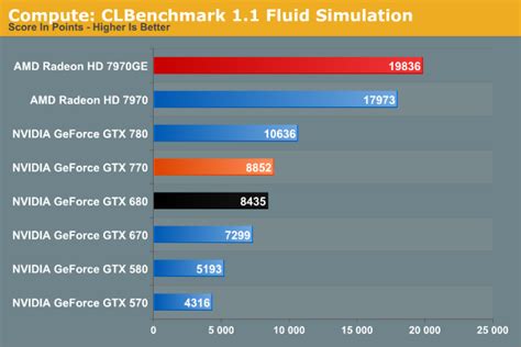 Compute - NVIDIA GeForce GTX 770 Review: The $400 Fight