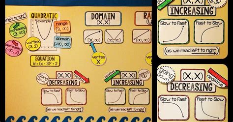 Scaffolded Math and Science: Algebra 2 Bulletin Board Finally Digitized!