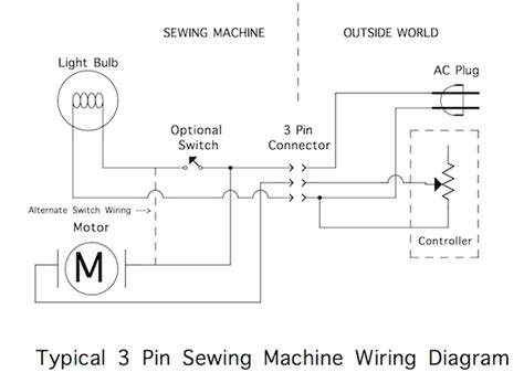 Wiring Diagram Singer Sewing Machine Foot Pedal - Circuit Diagram