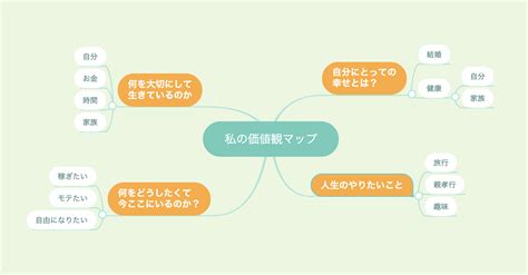 【自由な人生】への第一歩は「人生の羅針盤」を作ること！価値観マップの作り方 リベラルアーツ大学