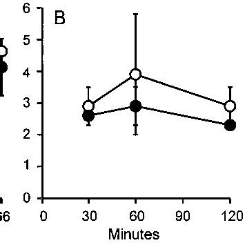 NPe6 Loading Of 1c1c7 And Tao Cultures A Nearly Confluent 1c1c7 F