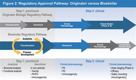 Biosimilars | Novum