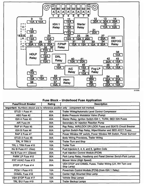 Gmc Sierra Fuse Diagram