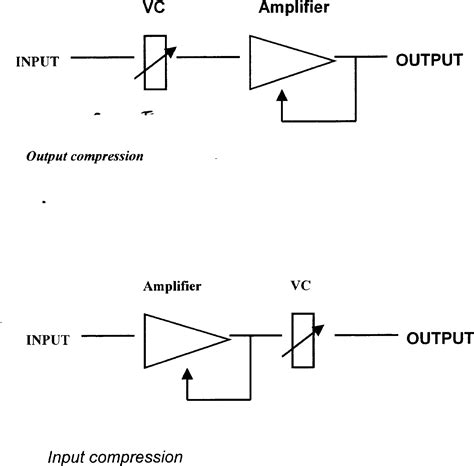 Effects Of Compression On Speech Acoustics Intelligibility And Sound Quality Pamela E Souza