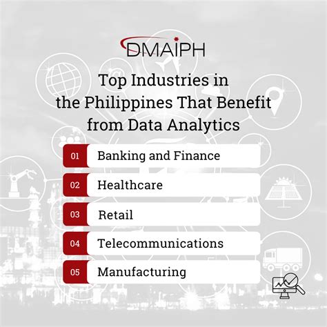 The Top Industries In The Philippines Benefiting From Analytics Decision Making Analytics