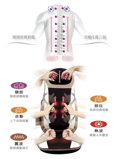 Concern 康生 熊健康行動舒壓按摩椅墊cm 2022 Pchome 24h購物