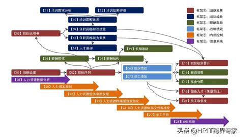 《人力資源體系與e Hr信息化建設》之人力資源管理變革體系（一） 每日頭條