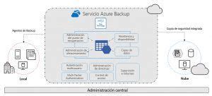 Imagen Azure Backup Hsi Hsi