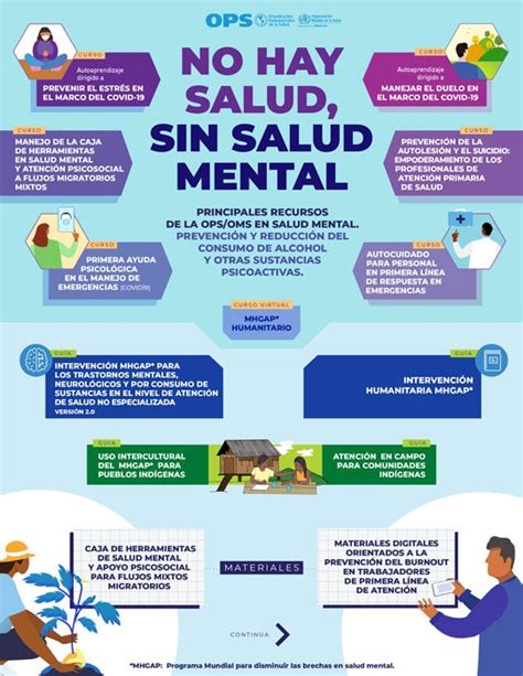 Recursos De Salud Mental Ops Oms Organizaci N Panamericana De La Salud