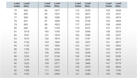 Tire Load Chart A Visual Reference Of Charts Chart Master