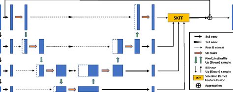 Figure 2 From Selective Residual M Net For Real Image Denoising