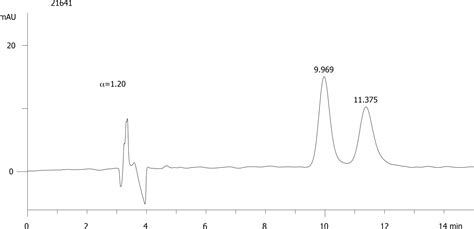 FMOC Cys Trt OH on Lux 5µm Cellulose 4 in RP Phenomenex