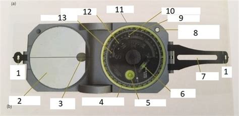 The Brunton Compass Flashcards | Quizlet