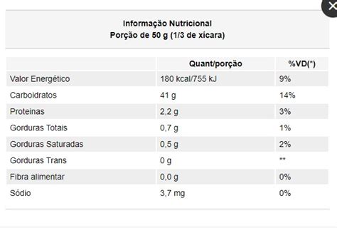 Comprar Mix Farinha Especial Sem Glúten 1kg Urbano a Granel Comprar