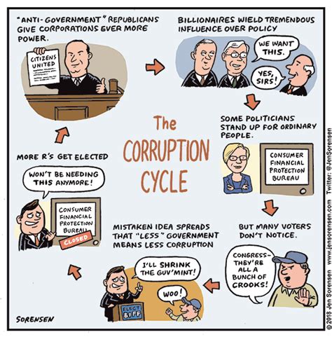 Cartoon: The Corruption Cycle | Jen Sorensen